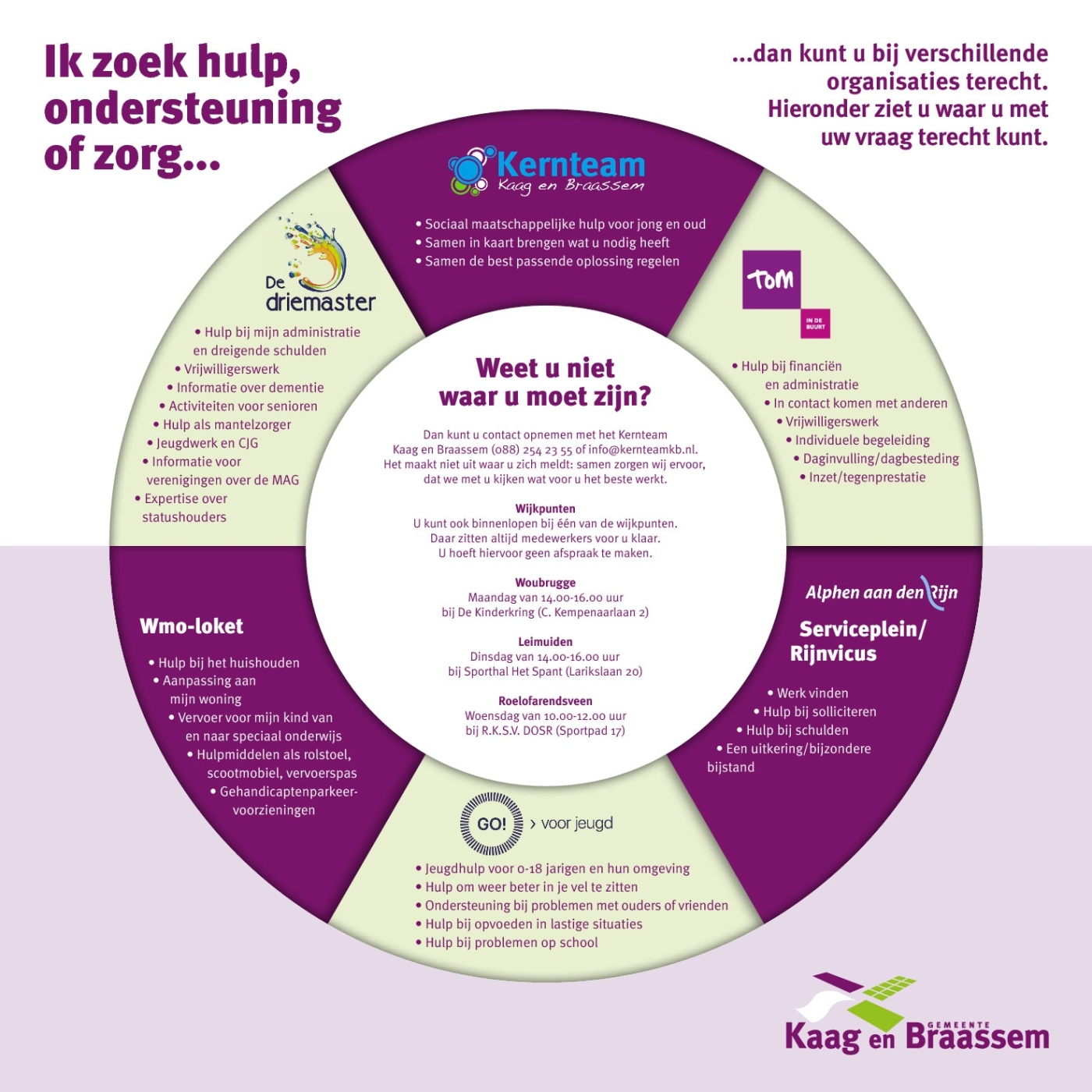 180717 A4 infographic zorgaanbieders def.jpg